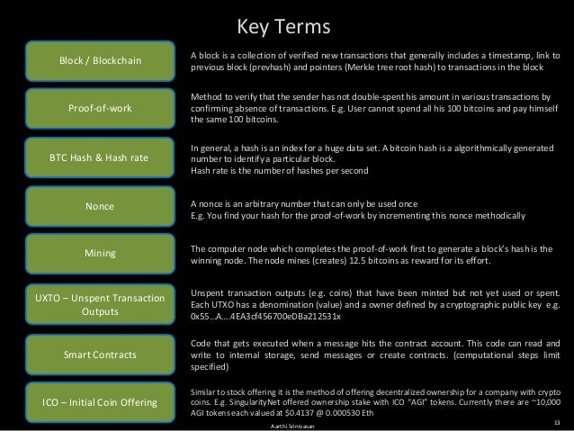 Blockchain Bitcoin Mining My Product School Presentation - 